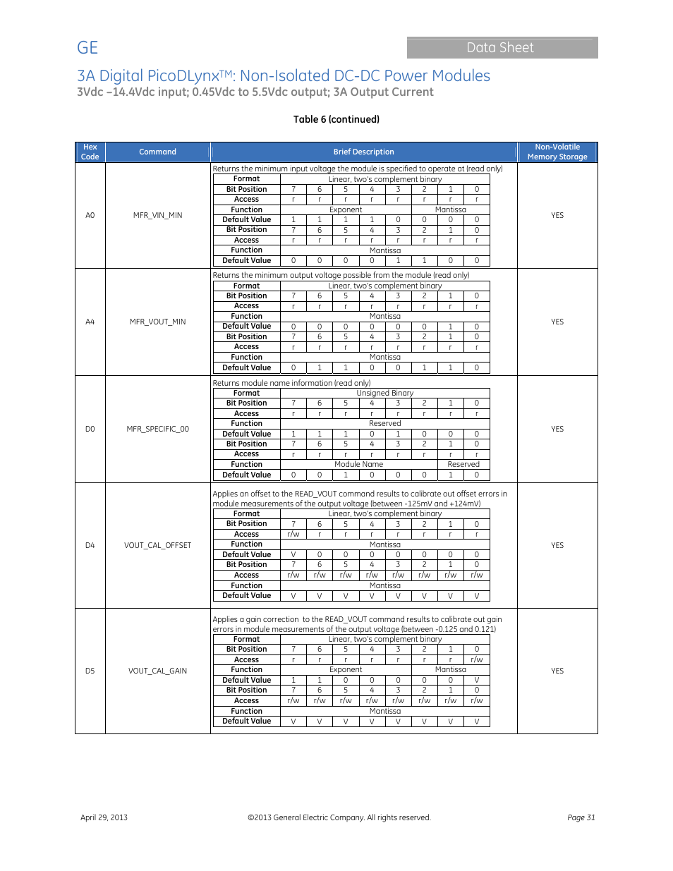 3a digital picodlynx, Non-isolated dc-dc power modules, Data sheet | GE Industrial Solutions 3A Digital PicoDLynx User Manual | Page 31 / 40