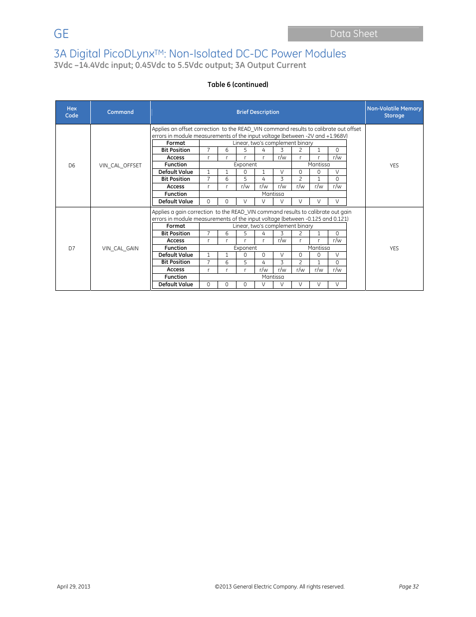 3a digital picodlynx, Non-isolated dc-dc power modules, Data sheet | GE Industrial Solutions 3A Digital PicoDLynx User Manual | Page 32 / 40