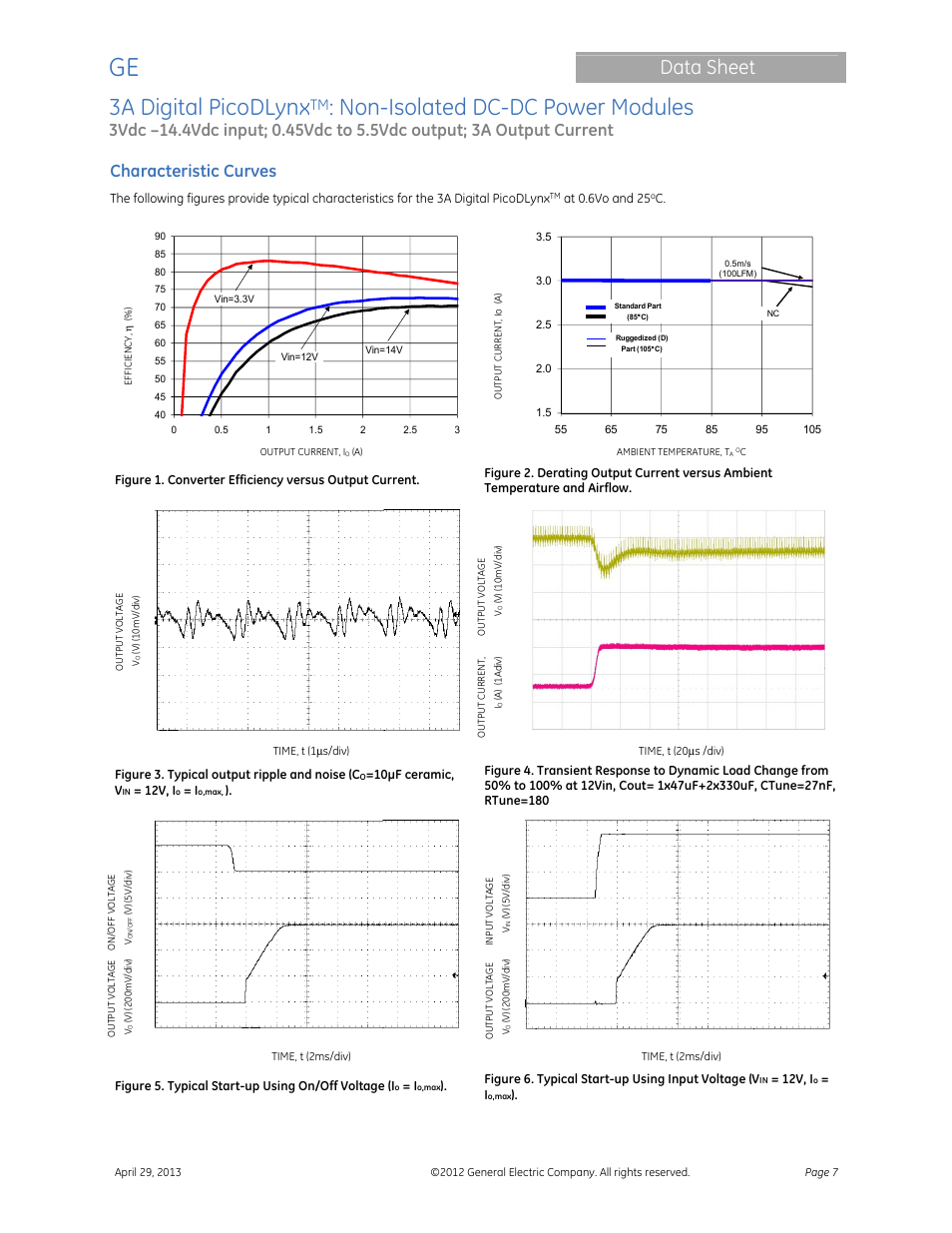 3a digital picodlynx, Non-isolated dc-dc power modules, Data sheet | Characteristic curves | GE Industrial Solutions 3A Digital PicoDLynx User Manual | Page 7 / 40