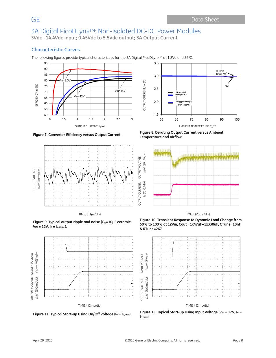 3a digital picodlynx, Non-isolated dc-dc power modules, Data sheet | Characteristic curves | GE Industrial Solutions 3A Digital PicoDLynx User Manual | Page 8 / 40