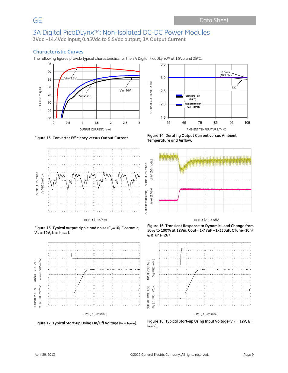 3a digital picodlynx, Non-isolated dc-dc power modules, Data sheet | Characteristic curves | GE Industrial Solutions 3A Digital PicoDLynx User Manual | Page 9 / 40