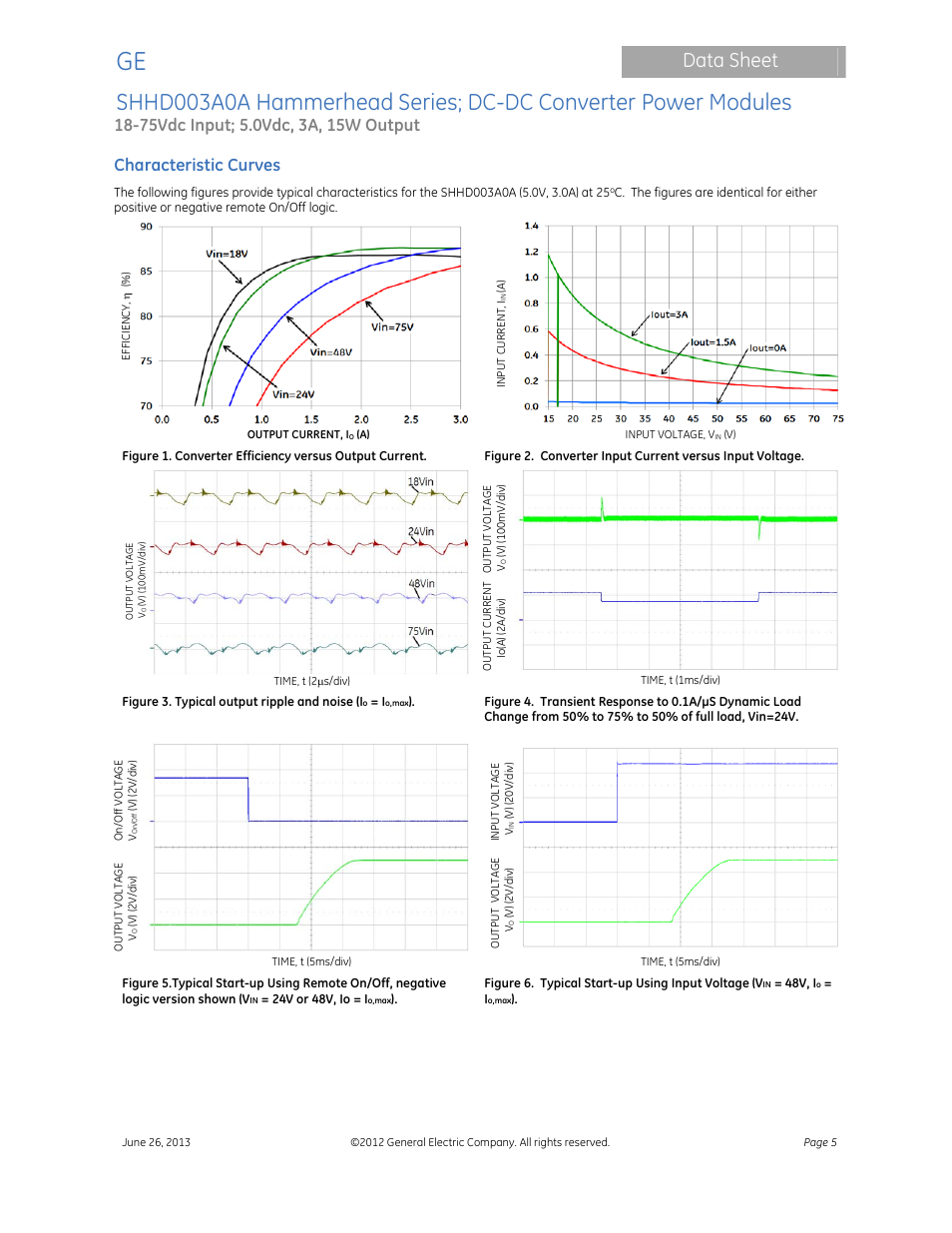 Data sheet, Characteristic curves | GE Industrial Solutions SHHD003A0A Hammerhead Series User Manual | Page 5 / 16