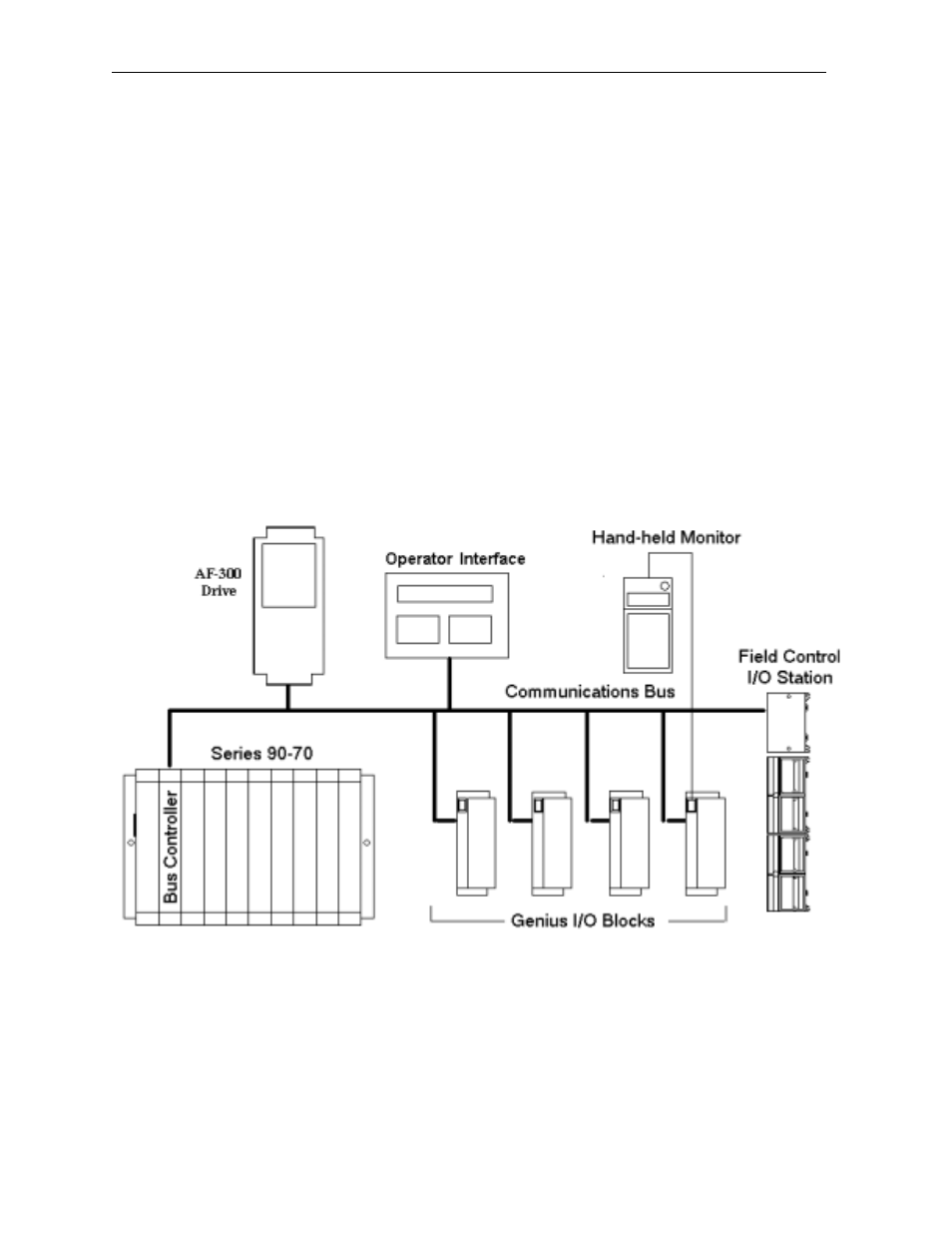 GE Industrial Solutions HE300GEN150 User Manual | Page 6 / 47