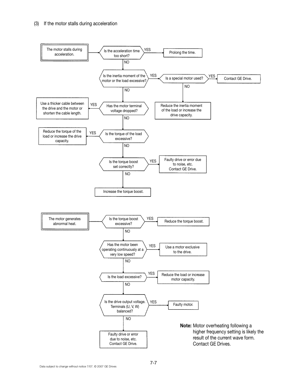 3) if the motor stalls during acceleration | GE Industrial Solutions AF-300 P11 User Manual | Page 108 / 154