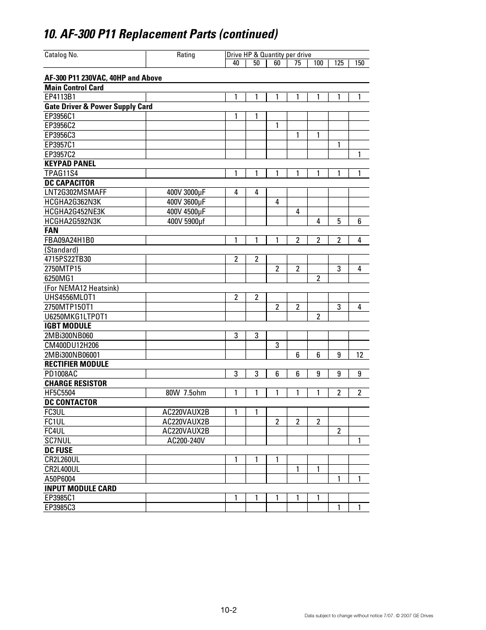 GE Industrial Solutions AF-300 P11 User Manual | Page 119 / 154