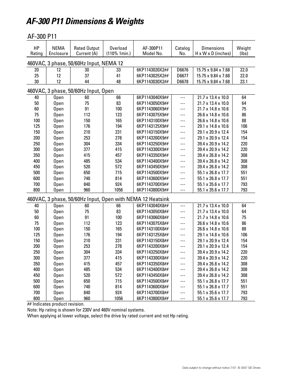 GE Industrial Solutions AF-300 P11 User Manual | Page 13 / 154