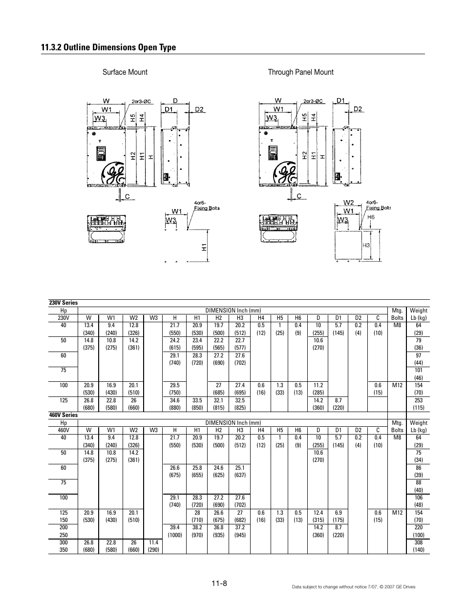 2 outline dimensions open type, Surface mount through panel mount | GE Industrial Solutions AF-300 P11 User Manual | Page 131 / 154