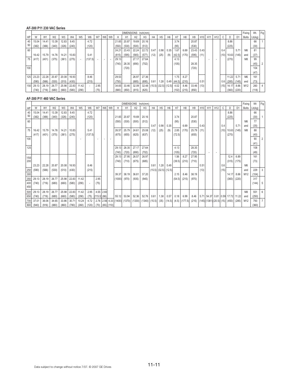 GE Industrial Solutions AF-300 P11 User Manual | Page 134 / 154