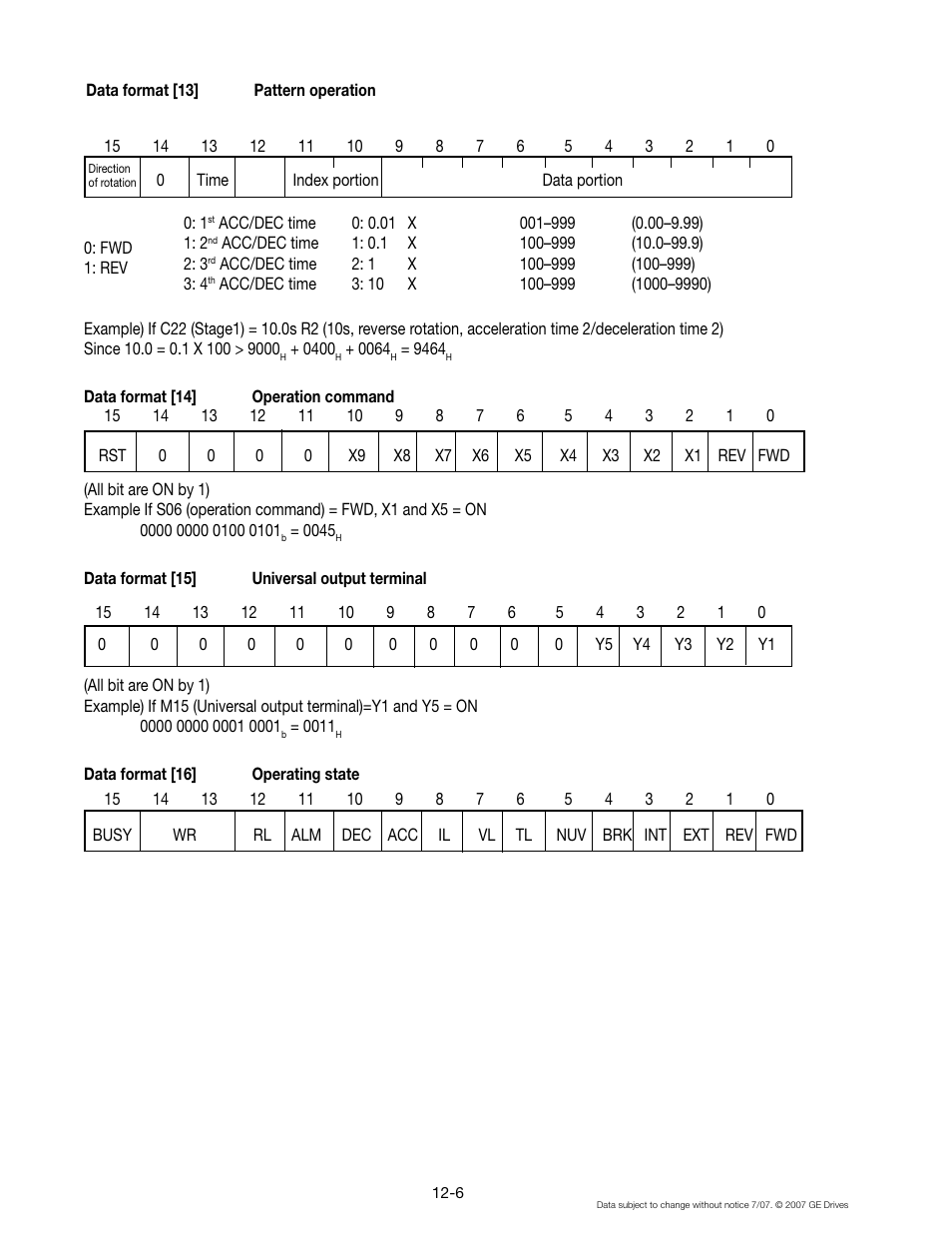 GE Industrial Solutions AF-300 P11 User Manual | Page 141 / 154