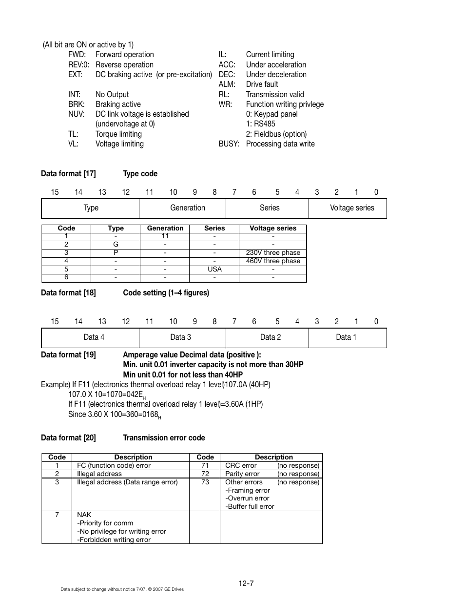 GE Industrial Solutions AF-300 P11 User Manual | Page 142 / 154