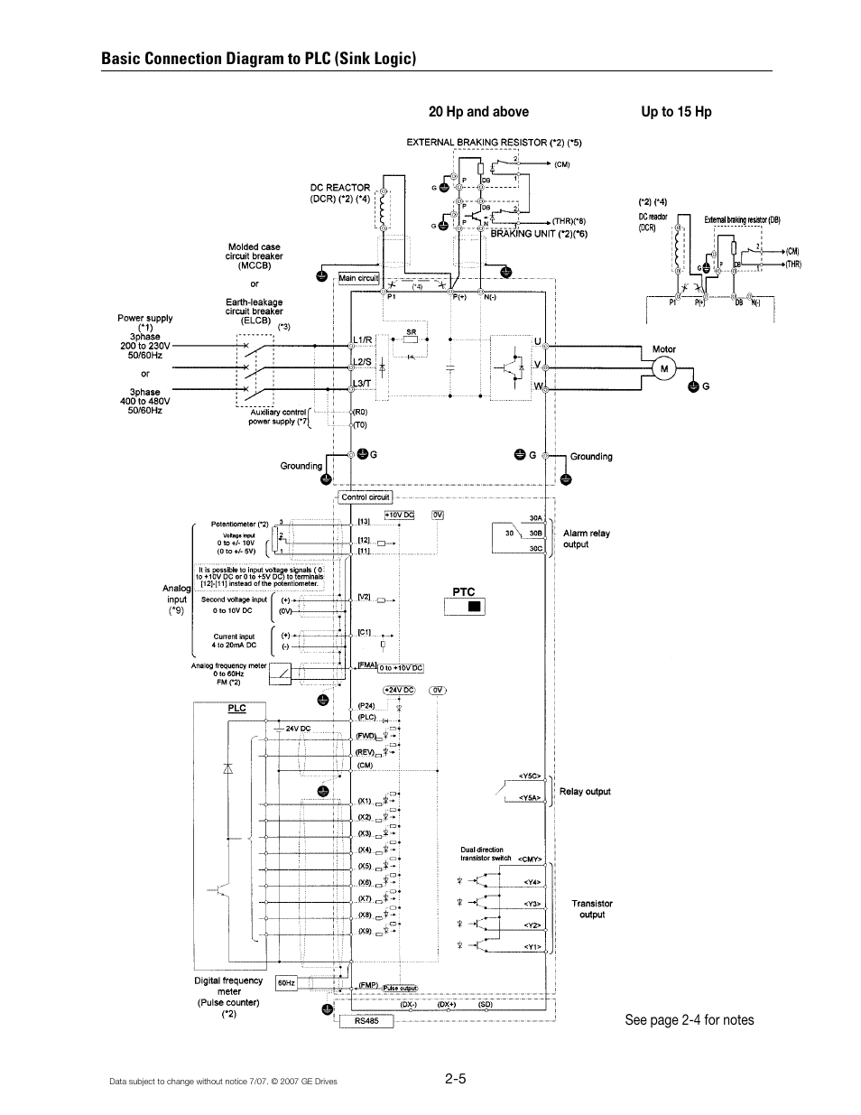 GE Industrial Solutions AF-300 P11 User Manual | Page 22 / 154