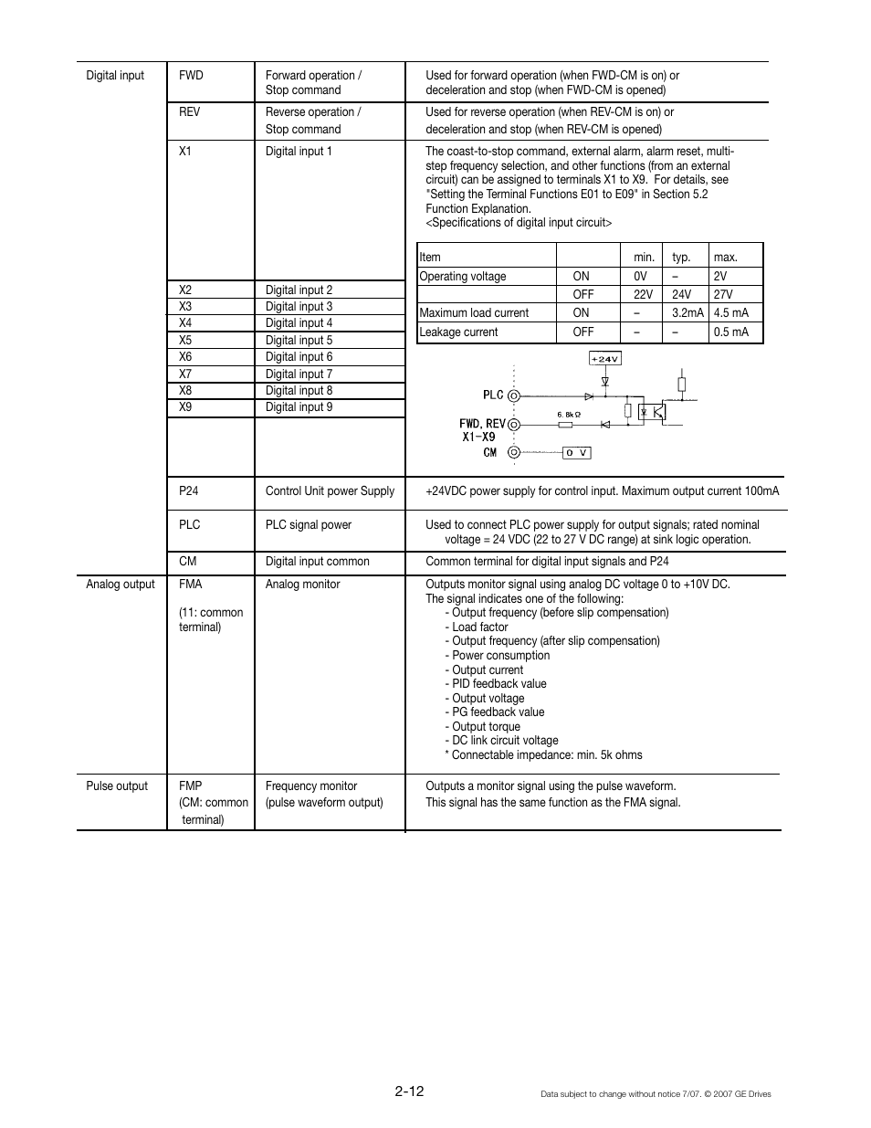 GE Industrial Solutions AF-300 P11 User Manual | Page 29 / 154