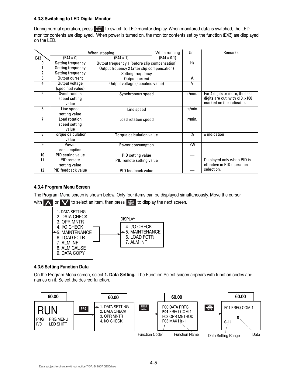 3 switching to led digital monitor, 4 program menu screen, 5 setting function data | GE Industrial Solutions AF-300 P11 User Manual | Page 42 / 154