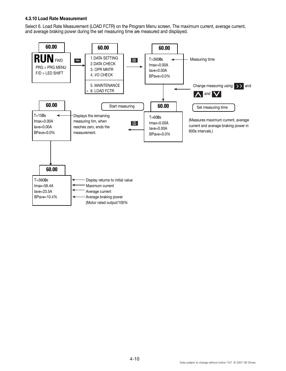 10 load rate measurement | GE Industrial Solutions AF-300 P11 User Manual | Page 47 / 154