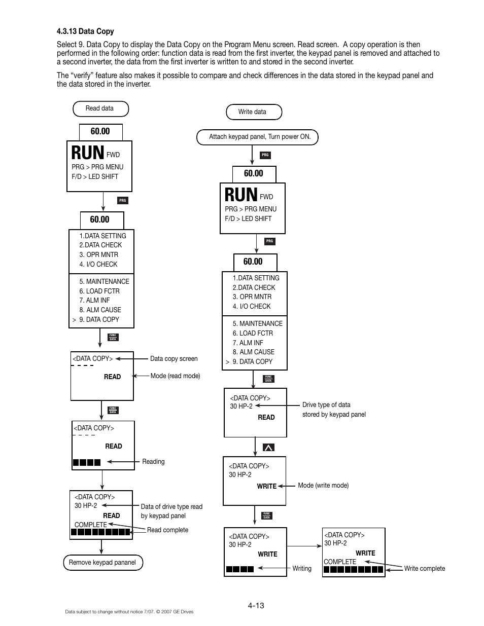 13 data copy | GE Industrial Solutions AF-300 P11 User Manual | Page 50 / 154