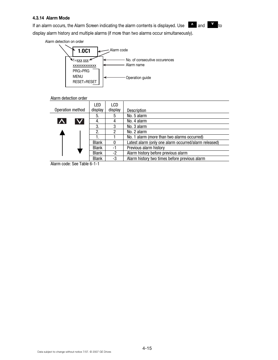 14 alarm mode | GE Industrial Solutions AF-300 P11 User Manual | Page 52 / 154