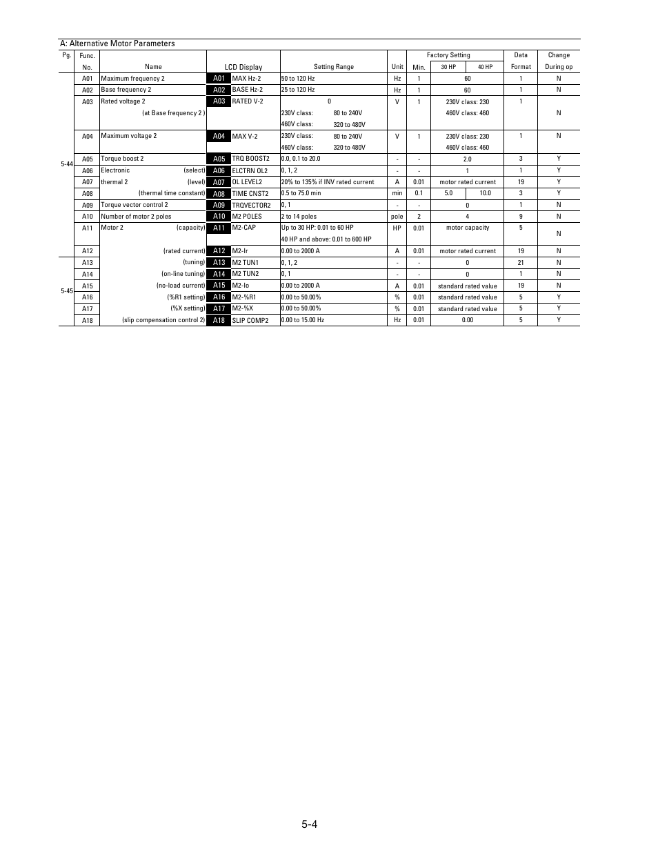 GE Industrial Solutions AF-300 P11 User Manual | Page 57 / 154