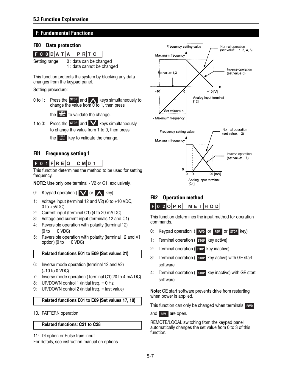 3 function explanation | GE Industrial Solutions AF-300 P11 User Manual | Page 60 / 154