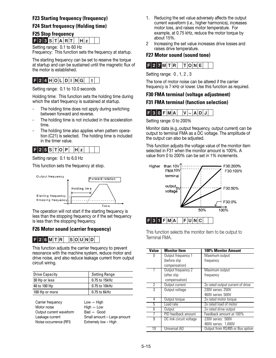 GE Industrial Solutions AF-300 P11 User Manual | Page 68 / 154