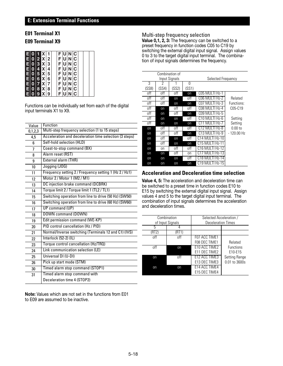 Multi-step frequency selection, Acceleration and deceleration time selection | GE Industrial Solutions AF-300 P11 User Manual | Page 71 / 154