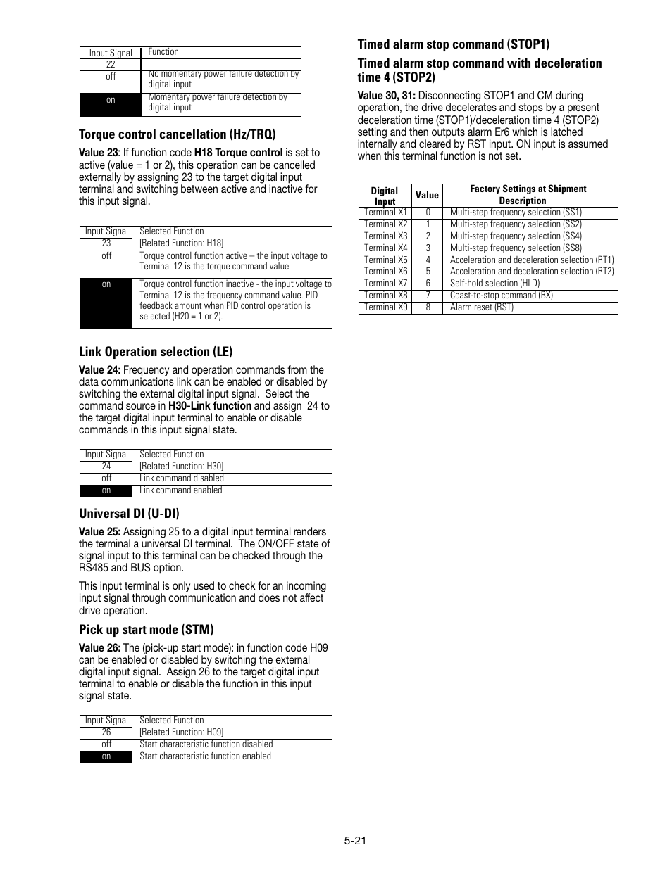 Torque control cancellation (hz/trq), Link operation selection (le), Universal di (u-di) | Pick up start mode (stm) | GE Industrial Solutions AF-300 P11 User Manual | Page 74 / 154
