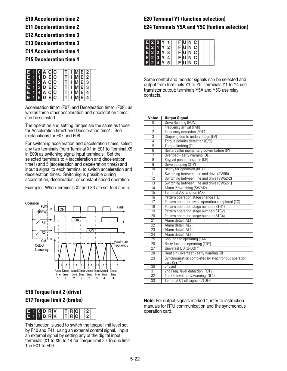 GE Industrial Solutions AF-300 P11 User Manual | Page 75 / 154