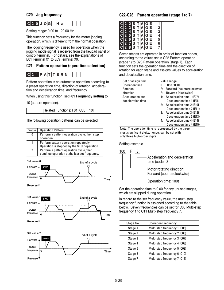 GE Industrial Solutions AF-300 P11 User Manual | Page 82 / 154