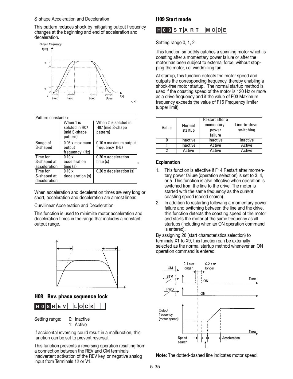 GE Industrial Solutions AF-300 P11 User Manual | Page 88 / 154