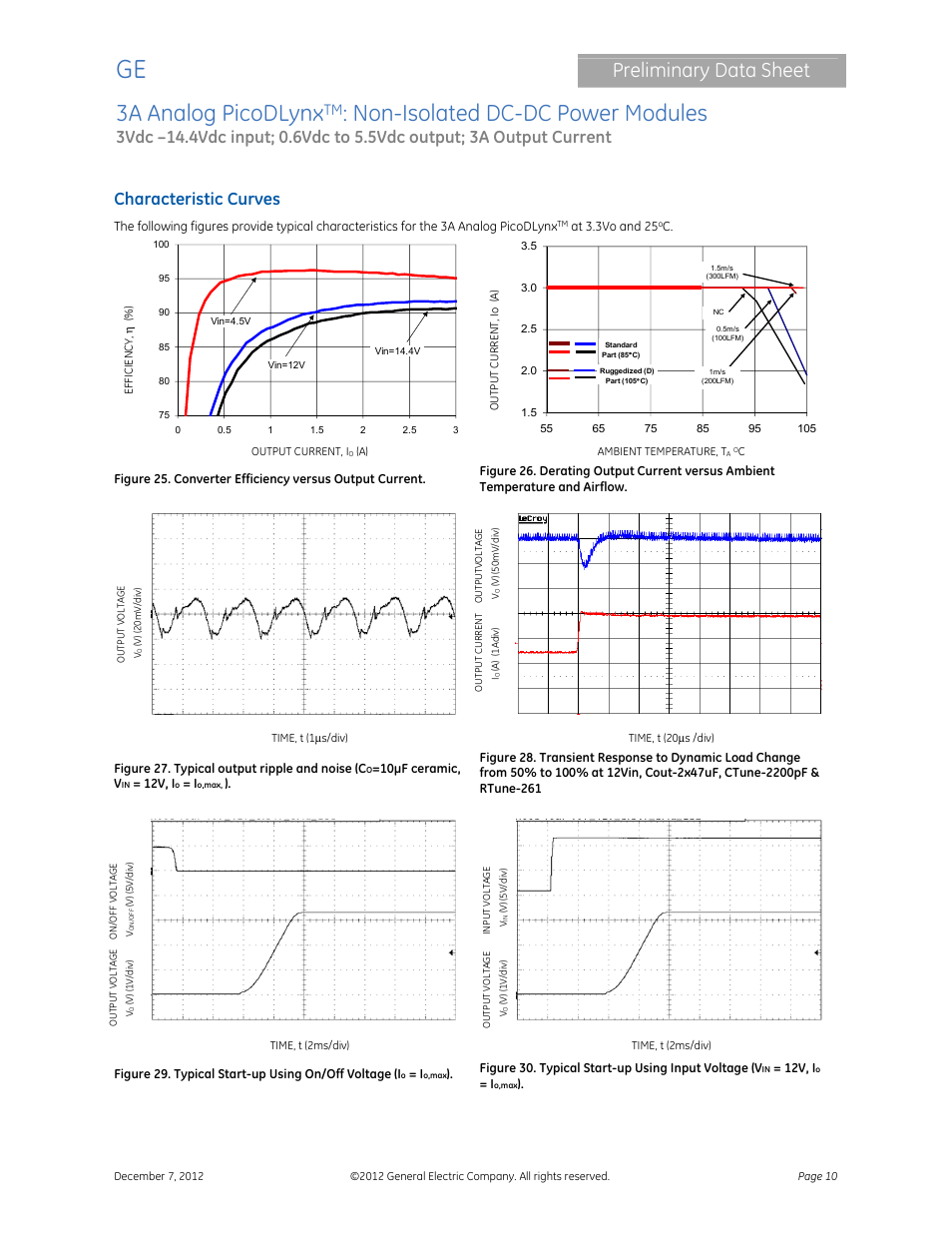 3a analog picodlynx, Non-isolated dc-dc power modules, Preliminary data sheet | Characteristic curves | GE Industrial Solutions 3A Analog PicoDLynx User Manual | Page 10 / 23