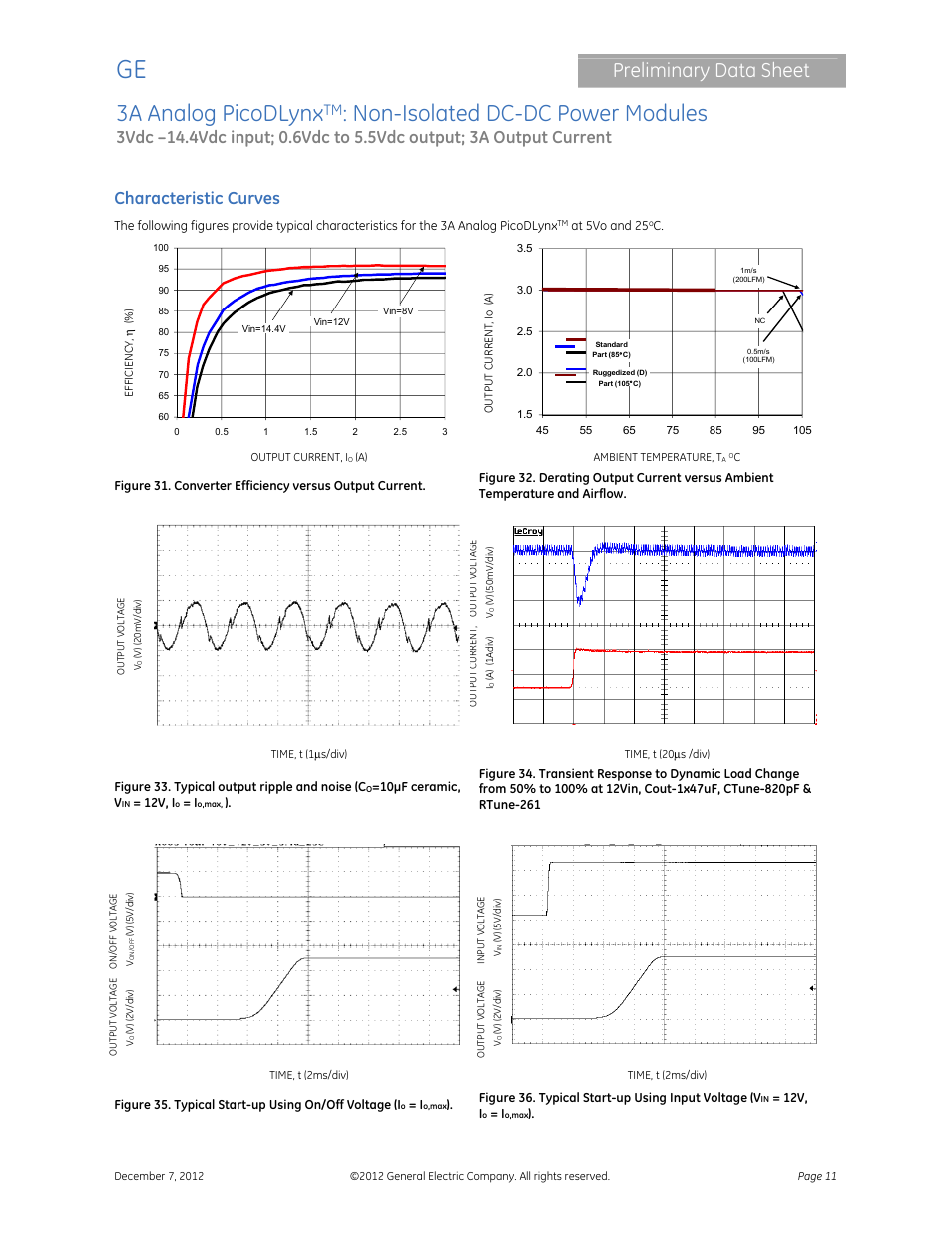 3a analog picodlynx, Non-isolated dc-dc power modules, Preliminary data sheet | Characteristic curves | GE Industrial Solutions 3A Analog PicoDLynx User Manual | Page 11 / 23