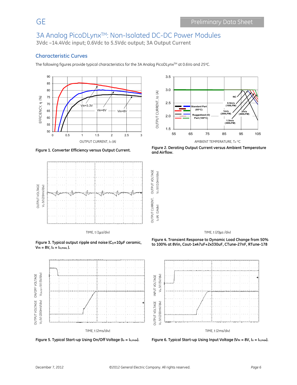 3a analog picodlynx, Non-isolated dc-dc power modules, Preliminary data sheet | Characteristic curves | GE Industrial Solutions 3A Analog PicoDLynx User Manual | Page 6 / 23
