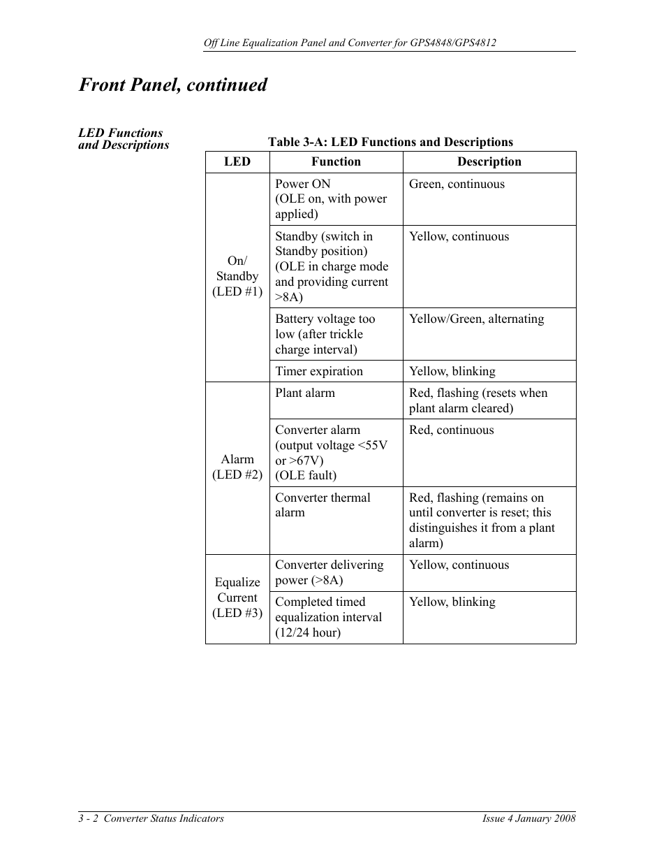 Led functions and descriptions, Front panel, continued | GE Industrial Solutions Off Line Equalization (OLE) User Manual | Page 18 / 32