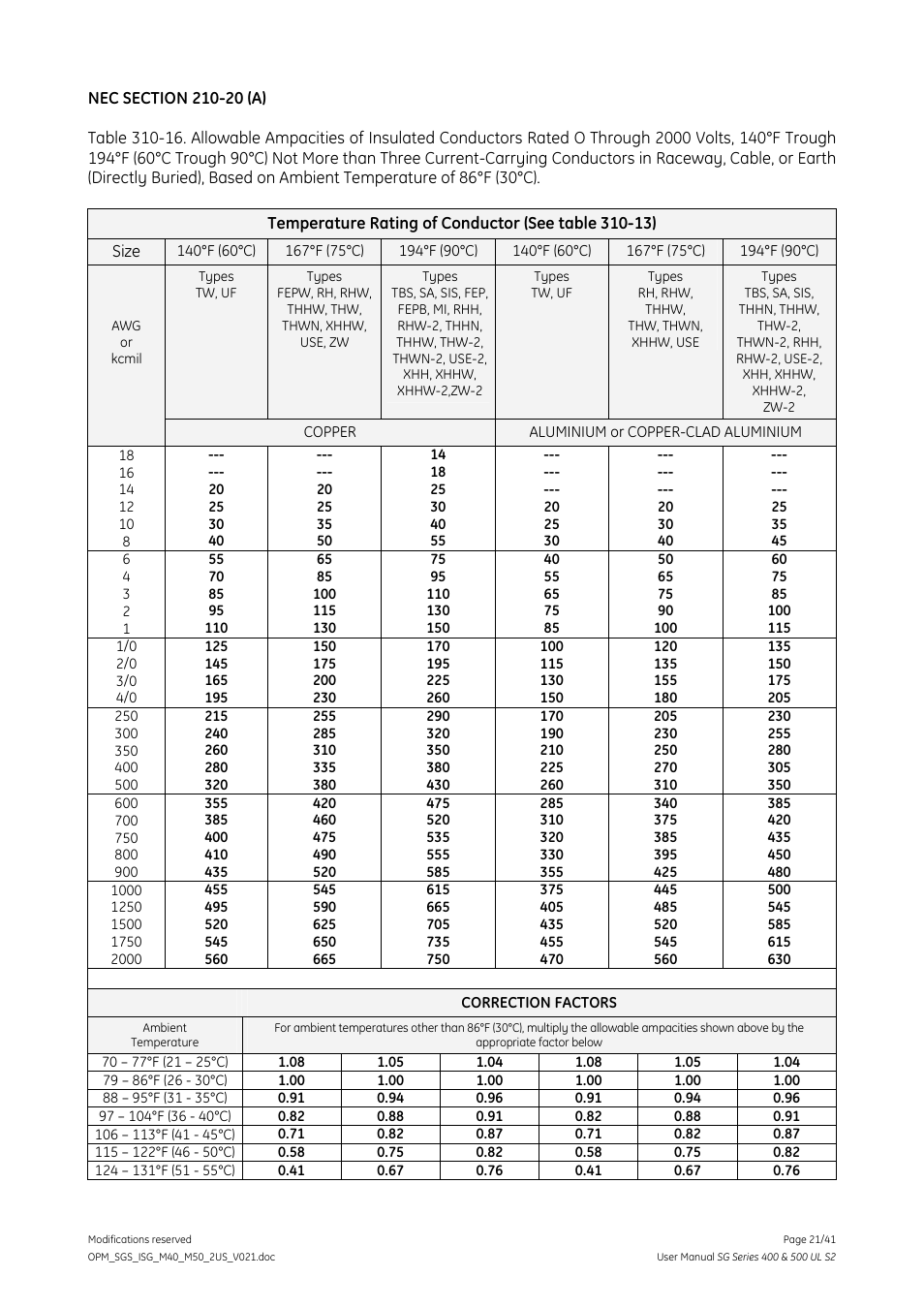 GE Industrial Solutions SG Series 400 & 500 Installation Guide User Manual | Page 21 / 41