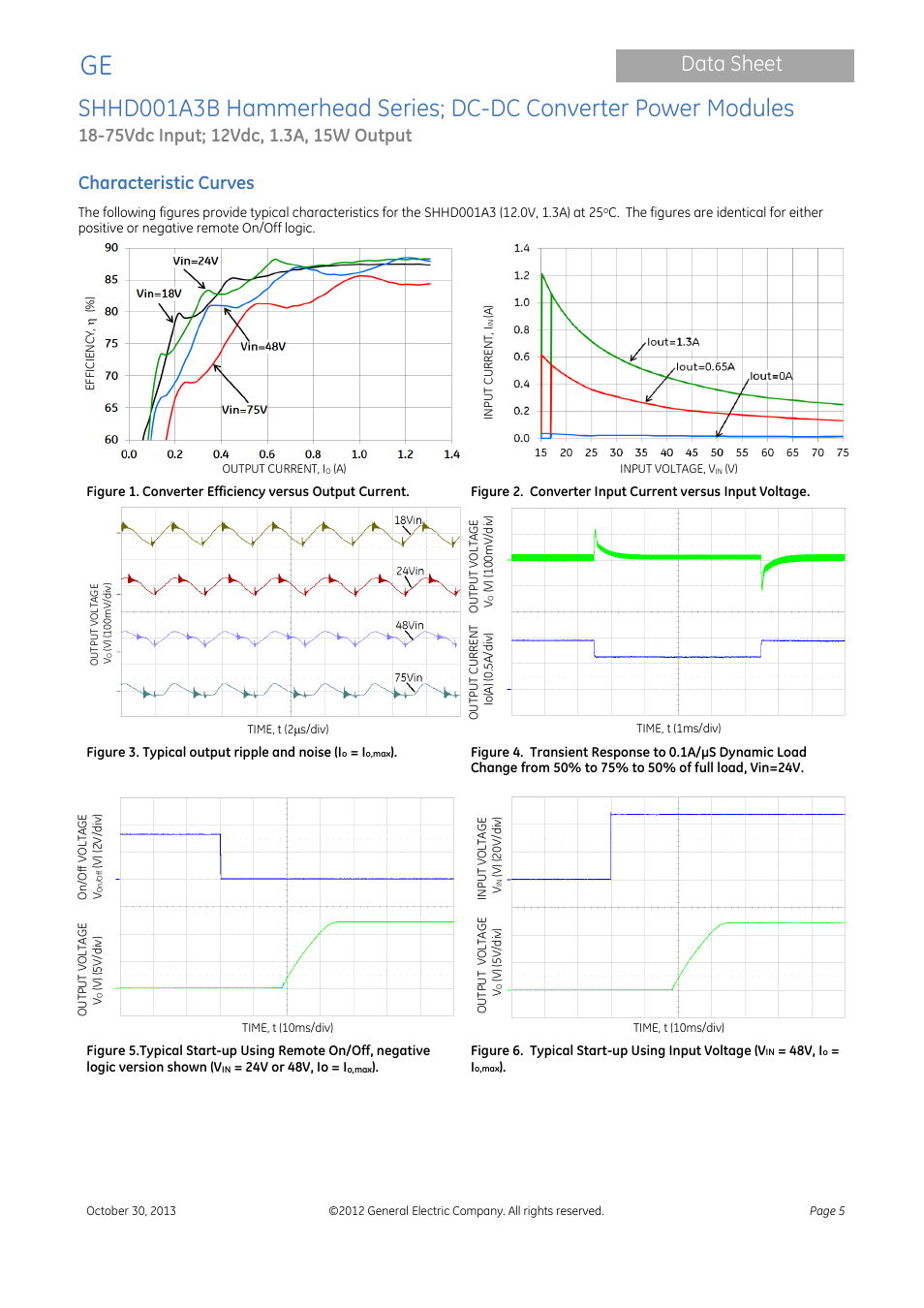 Data sheet, Characteristic curves | GE Industrial Solutions SHHD001A3B Hammerhead Series User Manual | Page 5 / 15