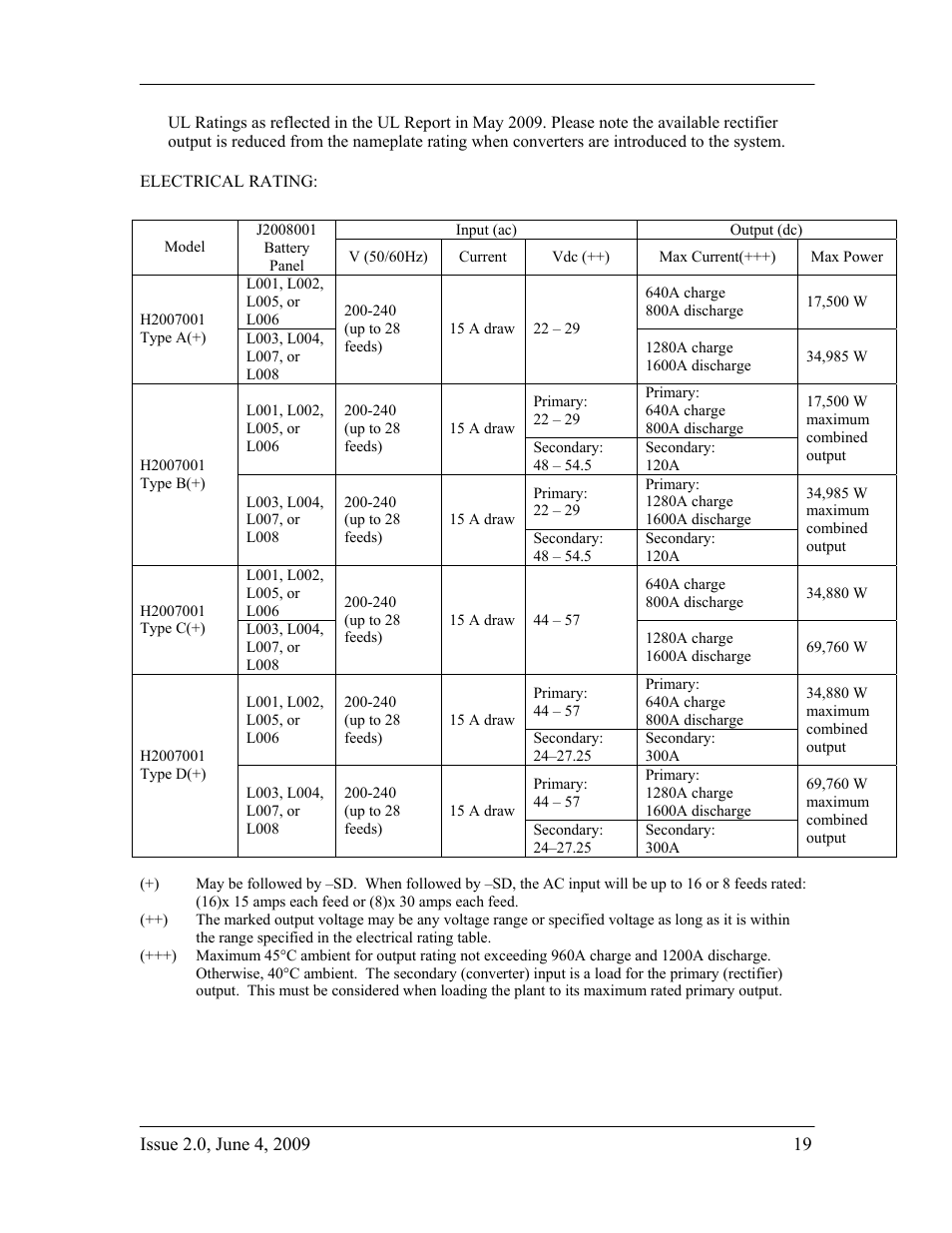 GE Industrial Solutions H2007001 G11 Series User Manual | Page 19 / 94
