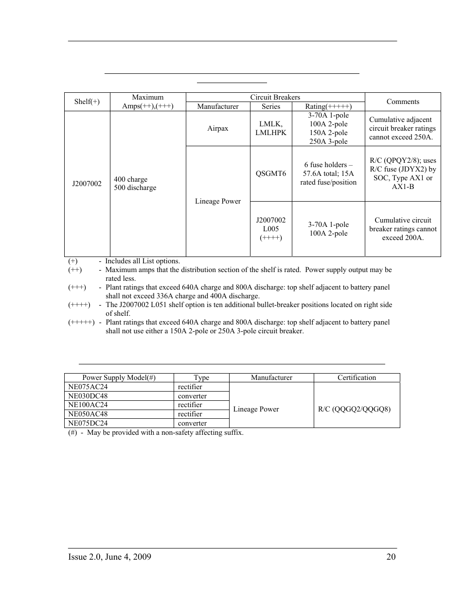 GE Industrial Solutions H2007001 G11 Series User Manual | Page 20 / 94