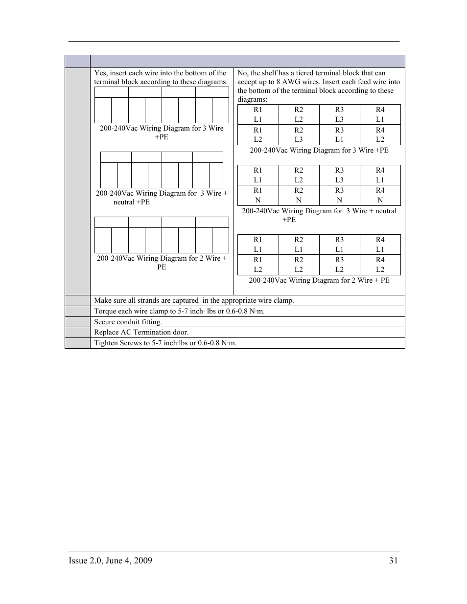 GE Industrial Solutions H2007001 G11 Series User Manual | Page 31 / 94