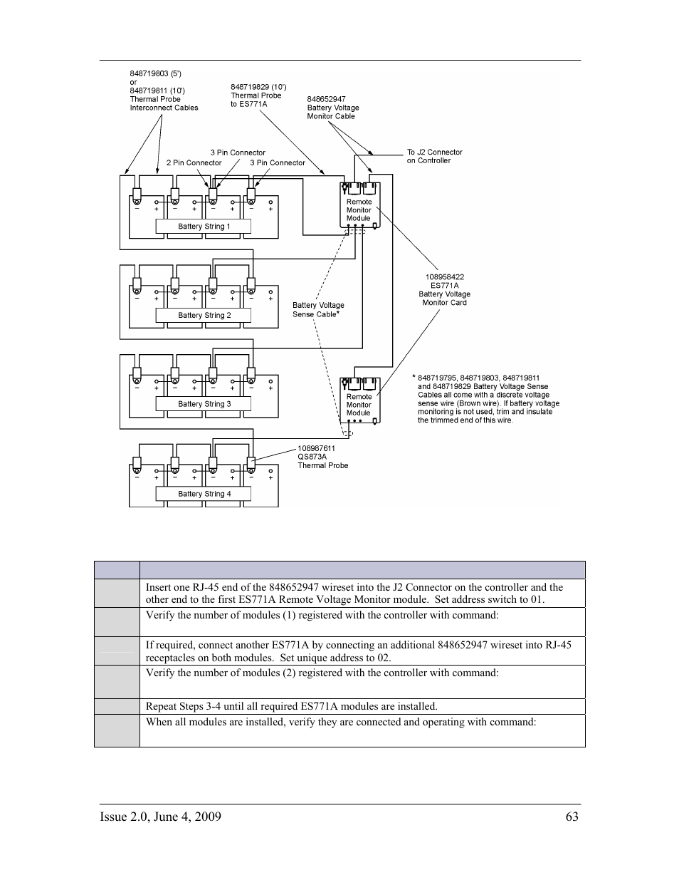 GE Industrial Solutions H2007001 G11 Series User Manual | Page 63 / 94