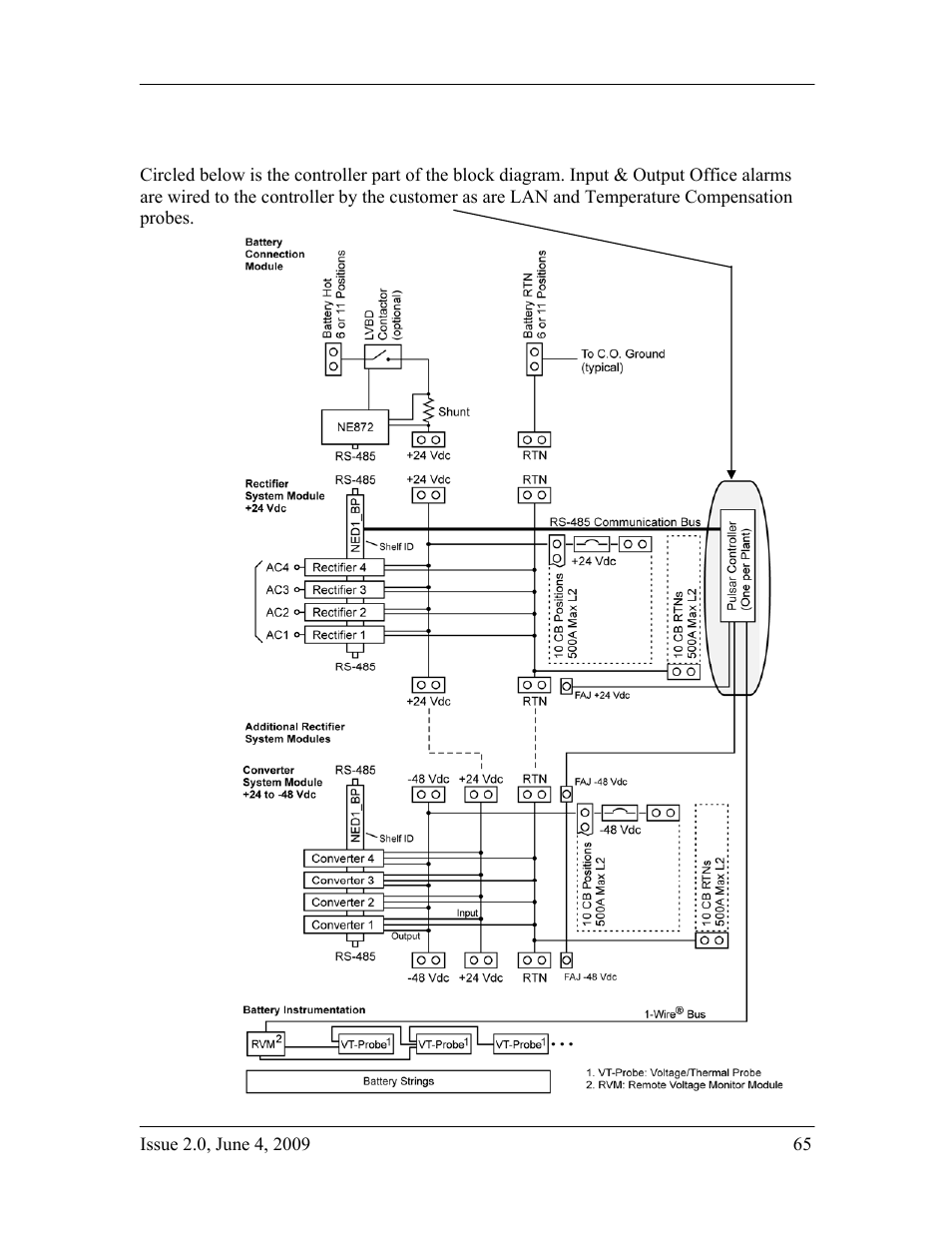 Setup pulsar controller | GE Industrial Solutions H2007001 G11 Series User Manual | Page 65 / 94