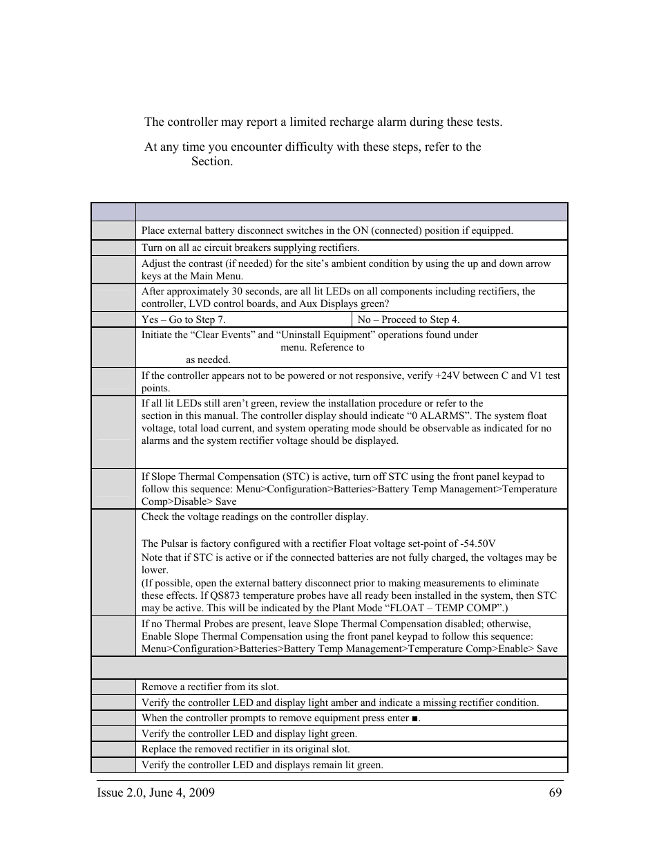 Acceptance testing, Communication with rectifiers and converters | GE Industrial Solutions H2007001 G11 Series User Manual | Page 69 / 94