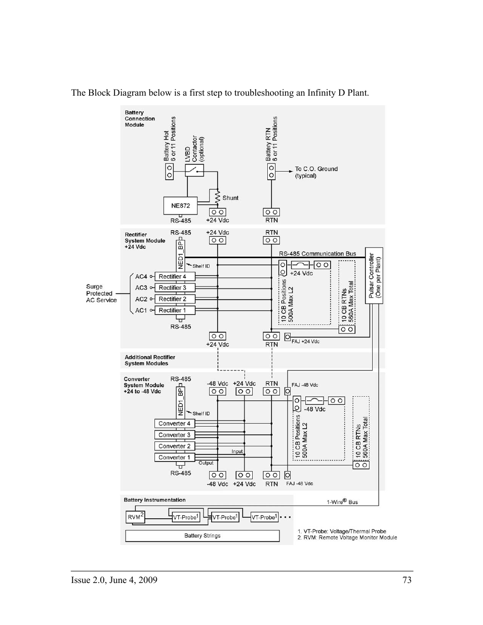Troubleshooting | GE Industrial Solutions H2007001 G11 Series User Manual | Page 73 / 94