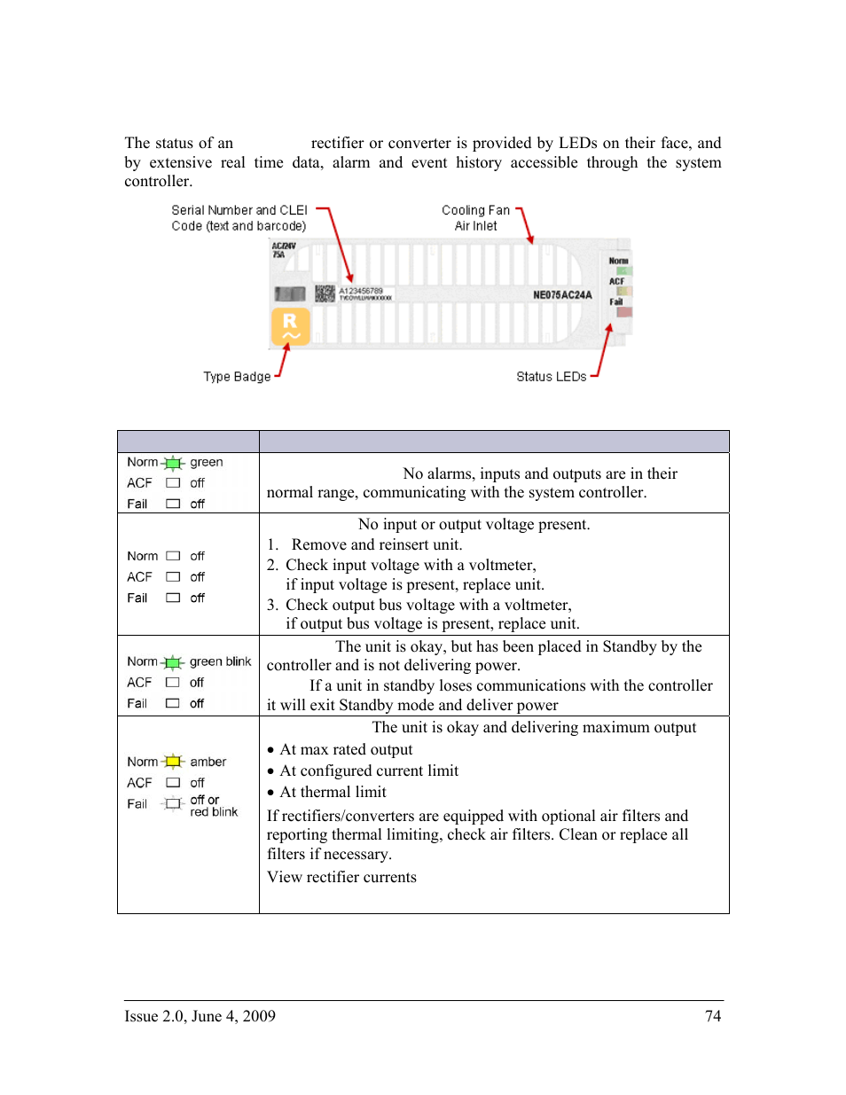 Troubleshooting ne-series rectifiers/converters, Rectifier/converter status leds | GE Industrial Solutions H2007001 G11 Series User Manual | Page 74 / 94