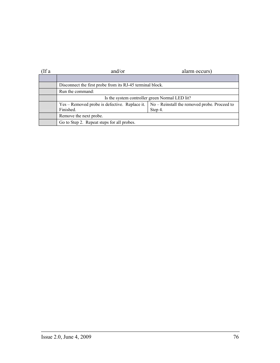 Troubleshooting, Probes, Checking for defective vt-probes | GE Industrial Solutions H2007001 G11 Series User Manual | Page 76 / 94