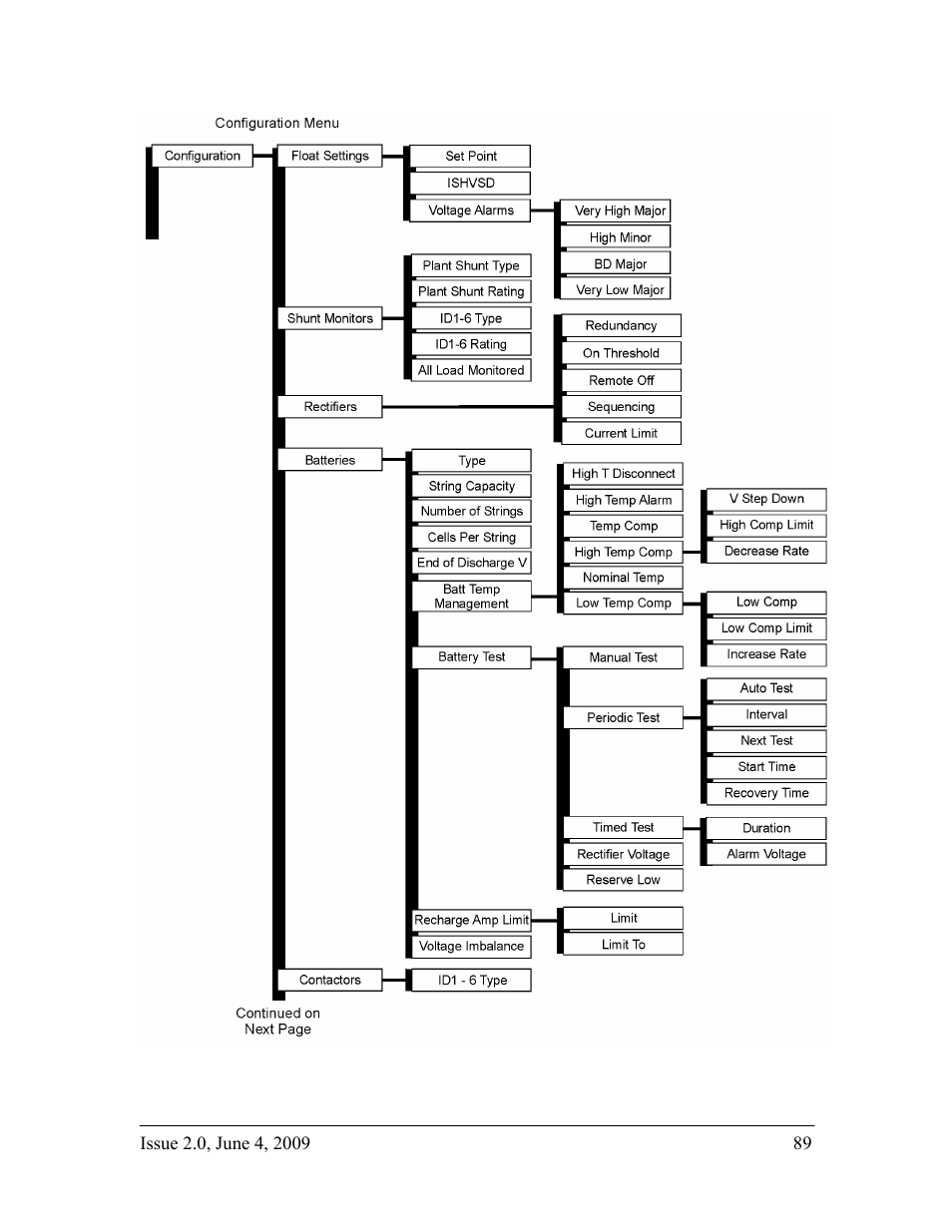 GE Industrial Solutions H2007001 G11 Series User Manual | Page 89 / 94