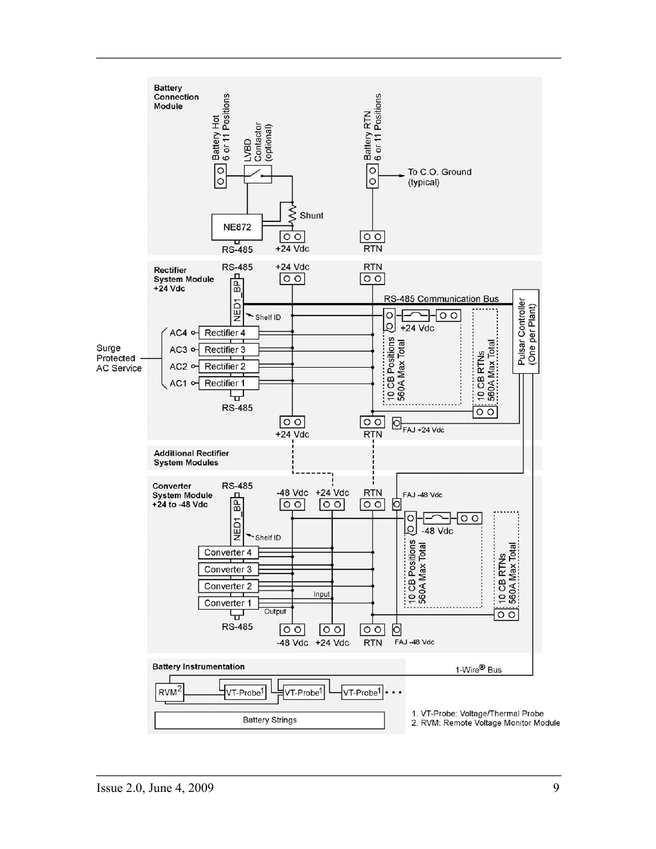 GE Industrial Solutions H2007001 G11 Series User Manual | Page 9 / 94