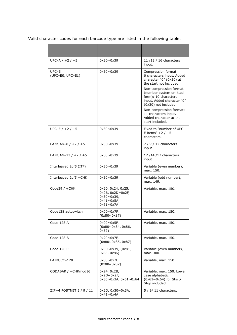 Valid character codes, R to, Alid | Character, Codes | Toshiba e-STUDIO222cp User Manual | Page 8 / 16