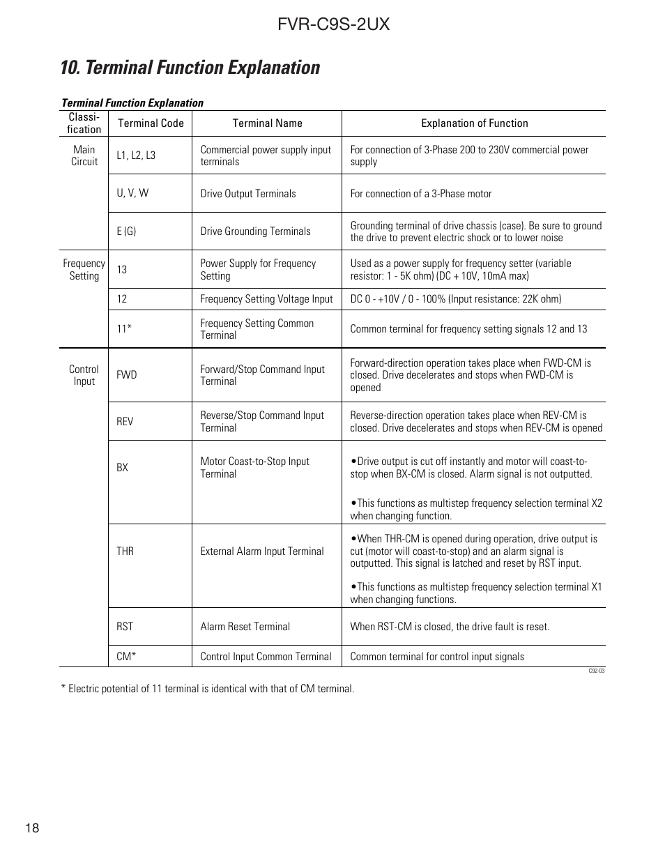 Terminal function explanation, Fvr-c9s-2ux | GE Industrial Solutions FVR-C9S-2UX Drive Series User Manual | Page 18 / 40