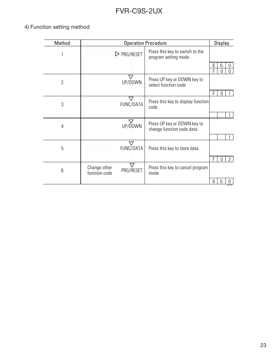 Fvr-c9s-2ux | GE Industrial Solutions FVR-C9S-2UX Drive Series User Manual | Page 23 / 40