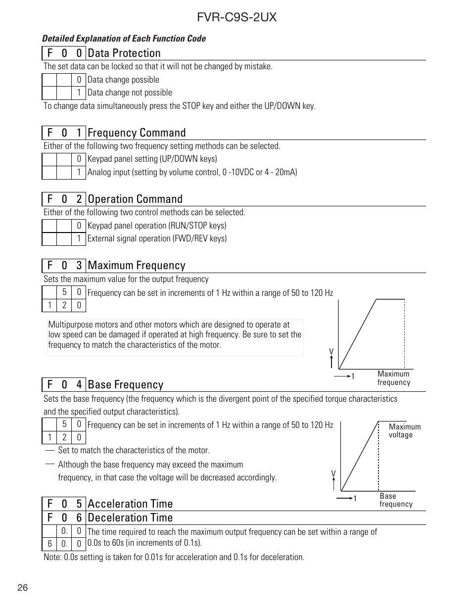 Fvr-c9s-2ux, F 0 0 data protection, F 0 1 frequency command | F 0 2 operation command, F 0 3 maximum frequency, F 0 4 base frequency, F 0 5 acceleration time f 0 6 deceleration time | GE Industrial Solutions FVR-C9S-2UX Drive Series User Manual | Page 26 / 40