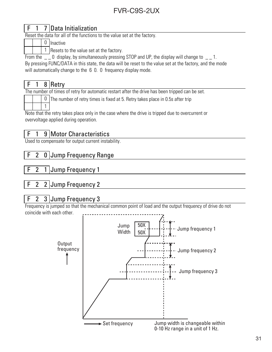 Fvr-c9s-2ux | GE Industrial Solutions FVR-C9S-2UX Drive Series User Manual | Page 31 / 40
